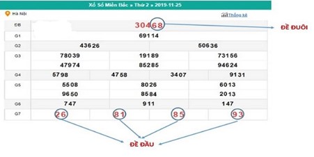 Đầu Đuôi Là Gì?